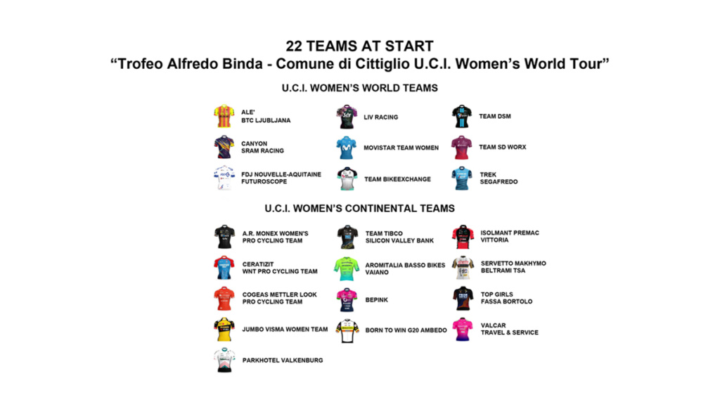Ecco i nomi delle 22 formazioni in gara al “Trofeo Alfredo Binda U.C.I. WWT”