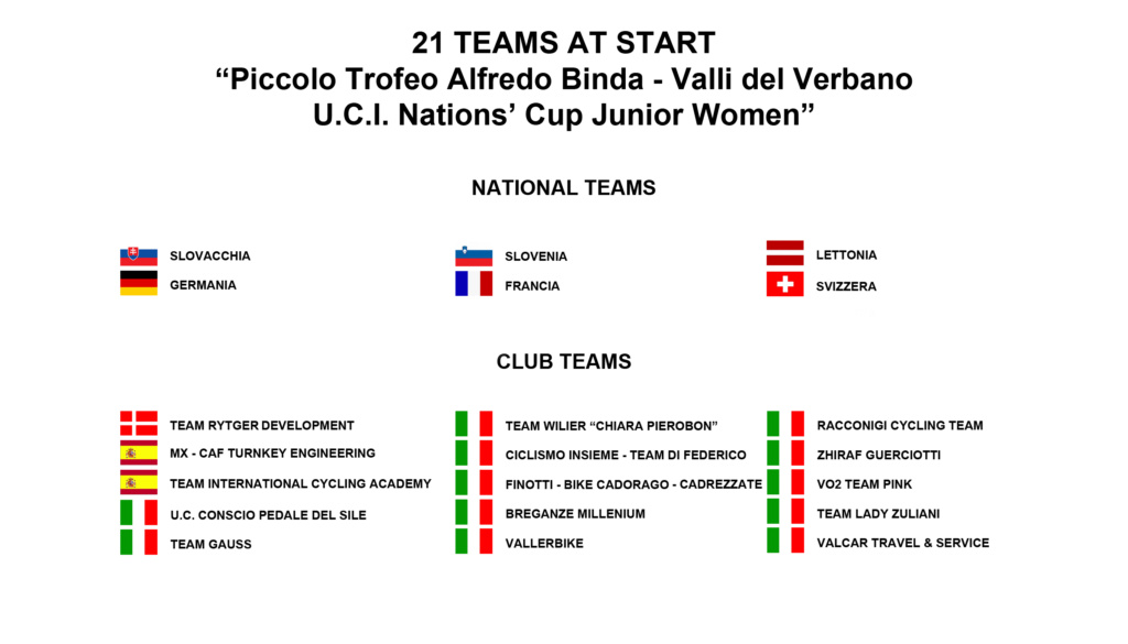 Ecco i nomi delle 21 formazioni in gara al “Piccolo Trofeo Alfredo Binda U.C.I. Nations’ Cup Junior Women”